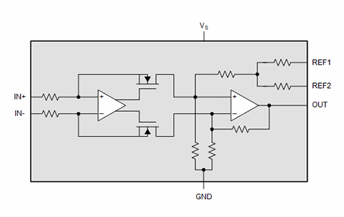 Block Diagram - Texas Instruments INA296x/INA296x-Q1 Current Sense Amplifiers